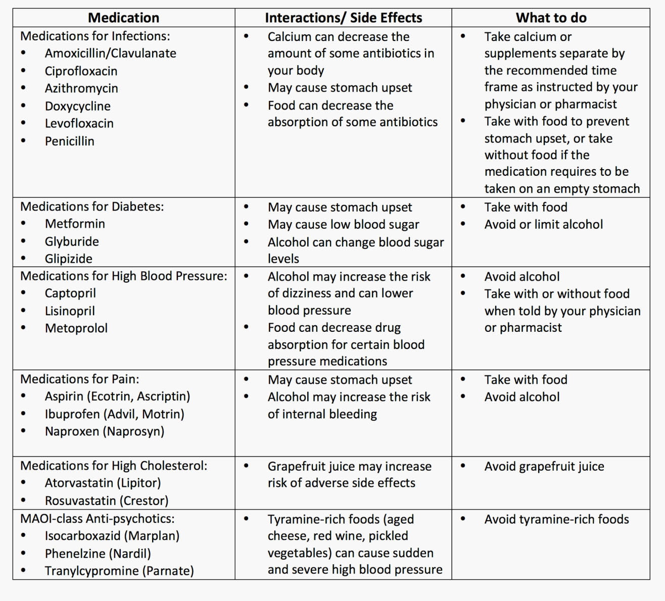 Drug Chart And Effects