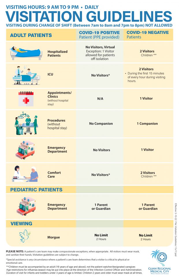 Visitation Guidelines Guam Regional Medical City